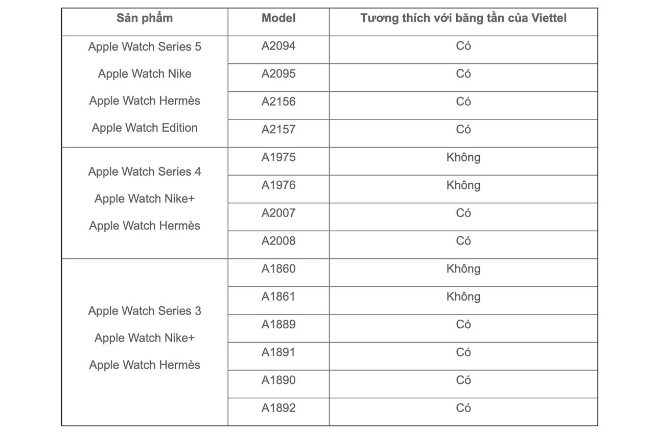 eSim trên đồng hồ Apple Watch