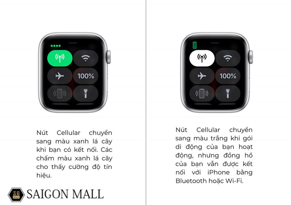 eSim trên đồng hồ Apple Watch
