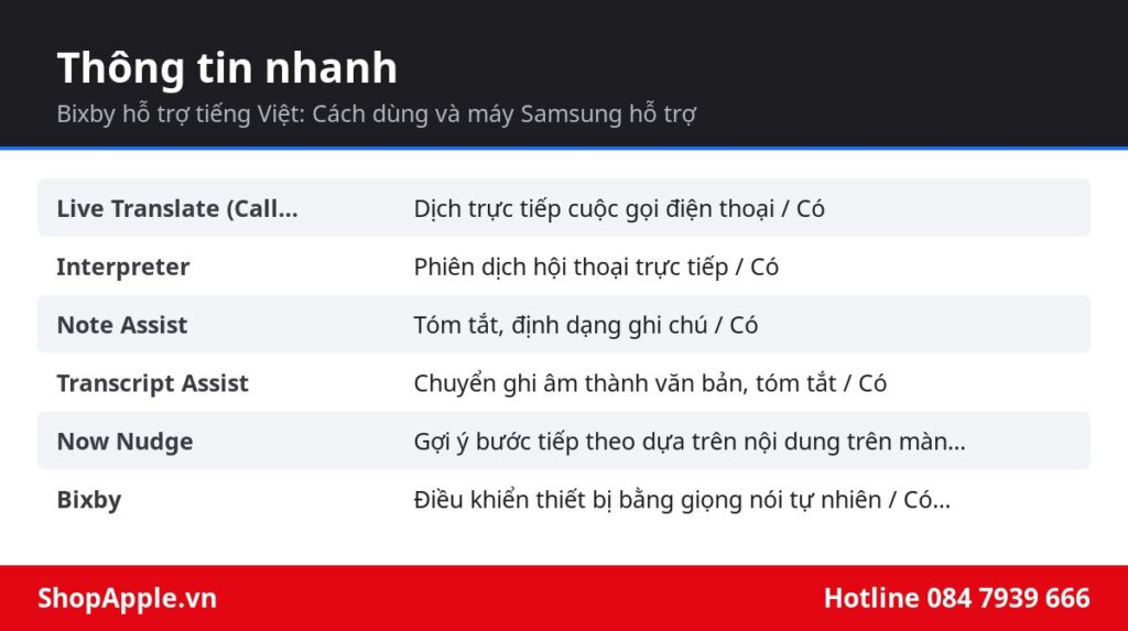 Bảng thông tin nhanh: Bixby hỗ trợ tiếng Việt: Cách dùng và máy Samsung hỗ trợ