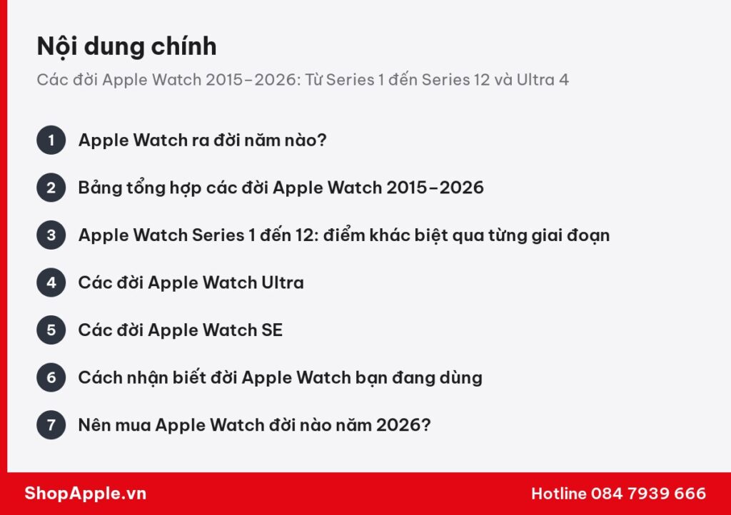 Tóm tắt nội dung: Các đời Apple Watch 2015–2026: Từ Series 1 đến Series 12 và Ultra 4