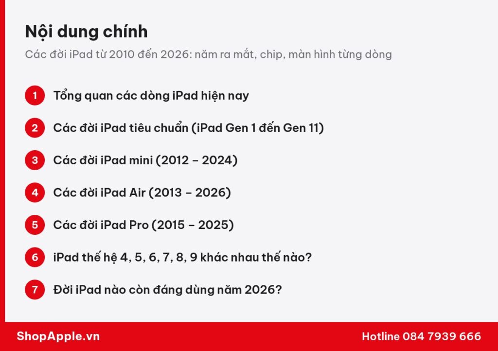 Tóm tắt nội dung: Các đời iPad từ 2010 đến 2026: năm ra mắt, chip, màn hình từng dòng