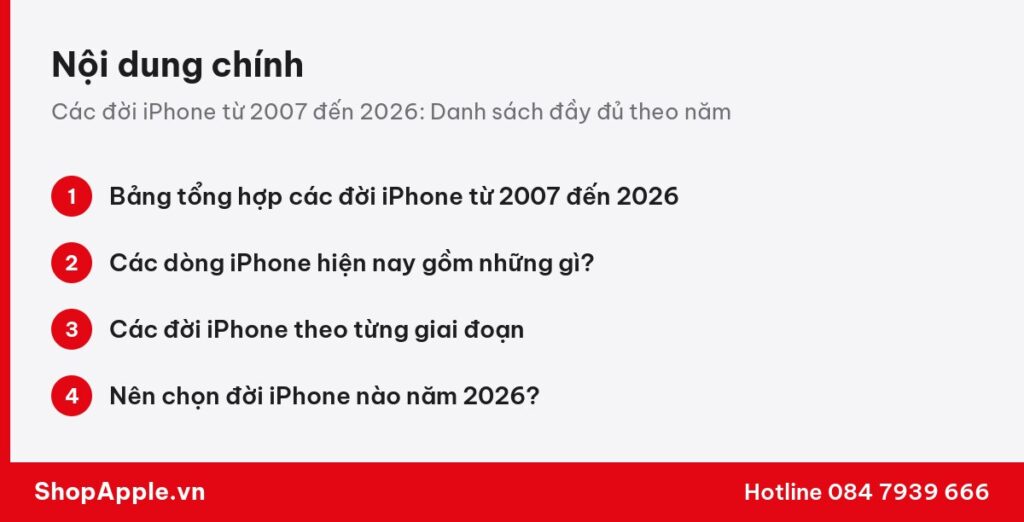 Tóm tắt nội dung: Các đời iPhone từ 2007 đến 2026: Danh sách đầy đủ theo năm