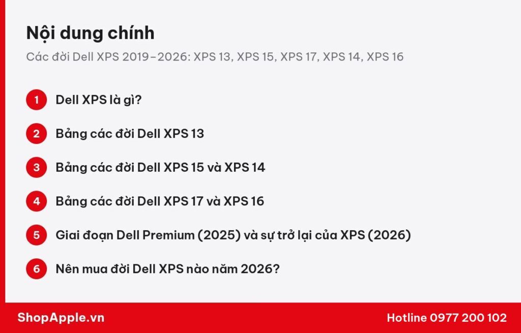 Tóm tắt nội dung: Các đời Dell XPS 2019–2026: XPS 13, XPS 15, XPS 17, XPS 14, XPS 16