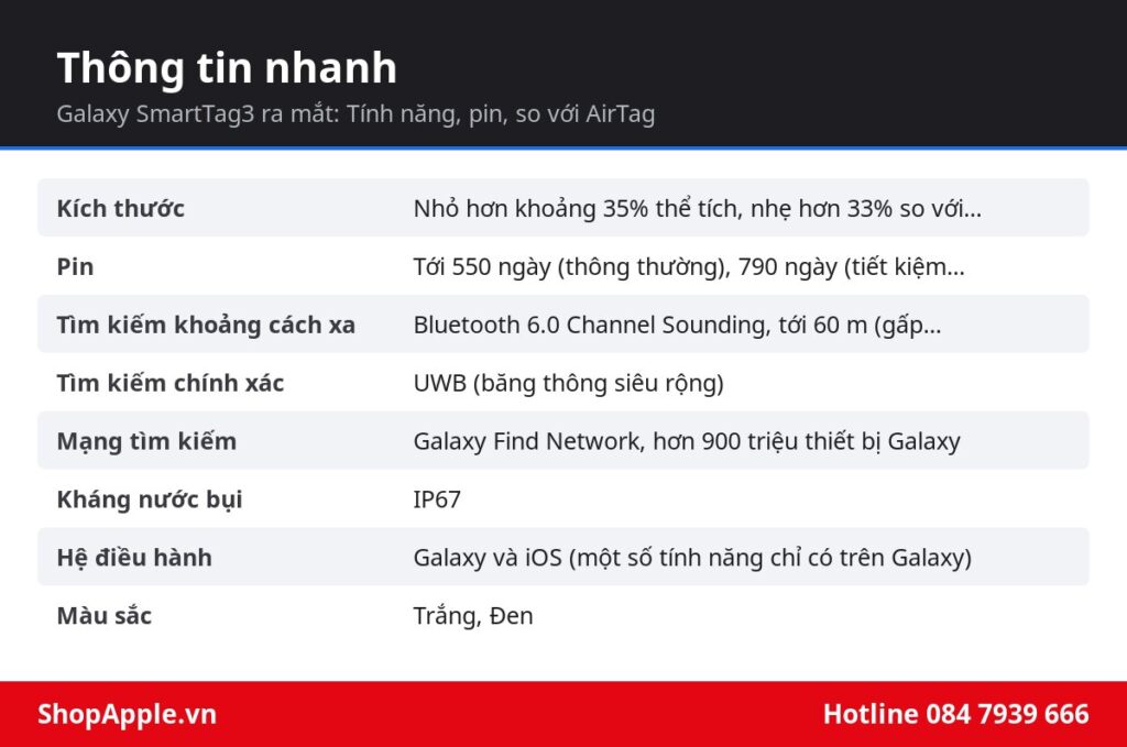 Bảng thông tin nhanh: Galaxy SmartTag3 ra mắt: Tính năng, pin, so với AirTag