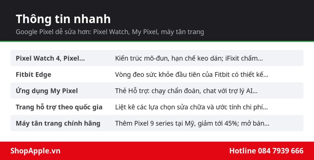 Bảng thông tin nhanh: Google Pixel dễ sửa hơn: Pixel Watch, My Pixel, máy tân trang