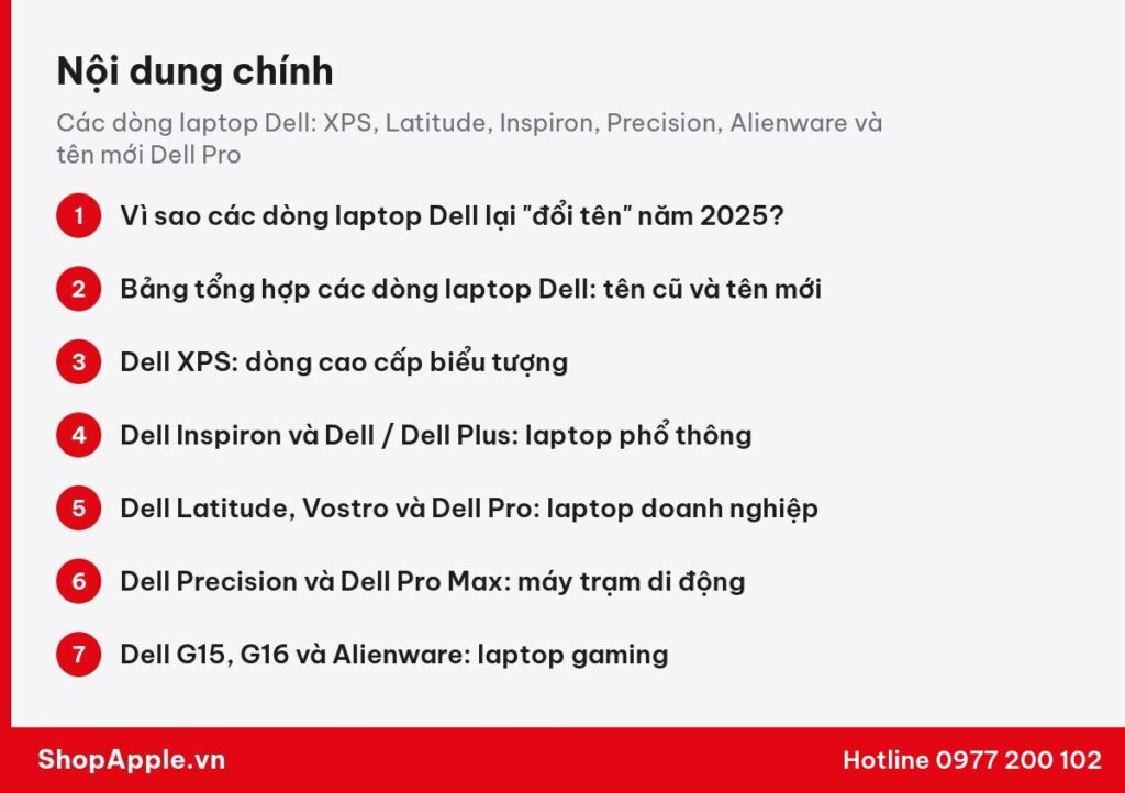 Tóm tắt nội dung: Các dòng laptop Dell: XPS, Latitude, Inspiron, Precision, Alienware và tên mới Dell Pro