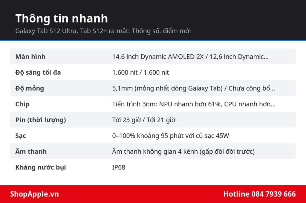 Bảng thông tin nhanh: Galaxy Tab S12 Ultra, Tab S12+ ra mắt: Thông số, điểm mới