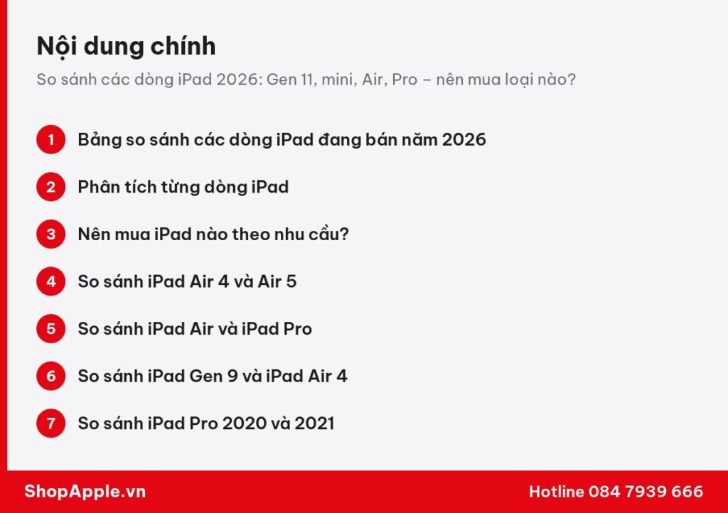 Tóm tắt nội dung: So sánh các dòng iPad 2026: Gen 11, mini, Air, Pro – nên mua loại nào?
