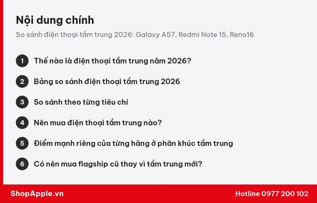Tóm tắt nội dung: So sánh điện thoại tầm trung 2026: Galaxy A57, Redmi Note 15, Reno16