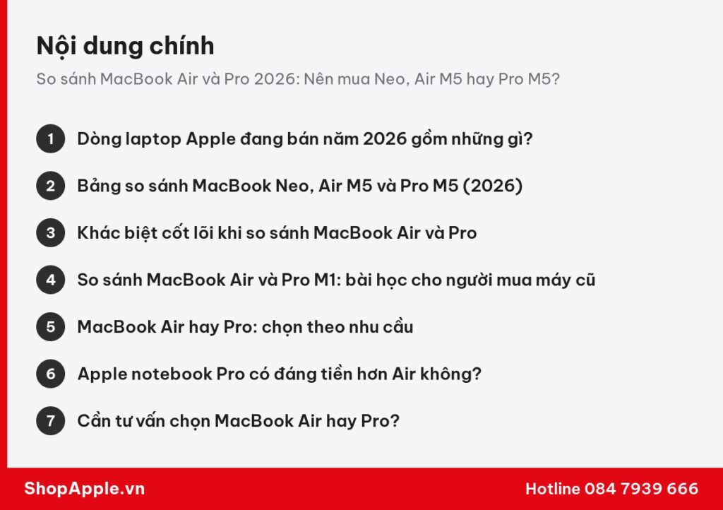 Tóm tắt nội dung: So sánh MacBook Air và Pro 2026: Nên mua Neo, Air M5 hay Pro M5?
